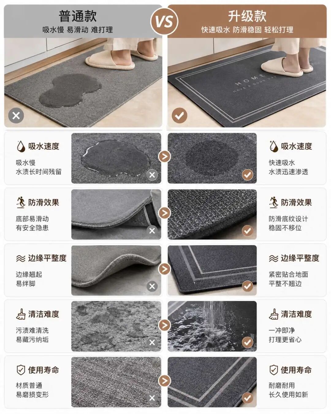 厨房吸水地垫普通款与升级款对比图示例