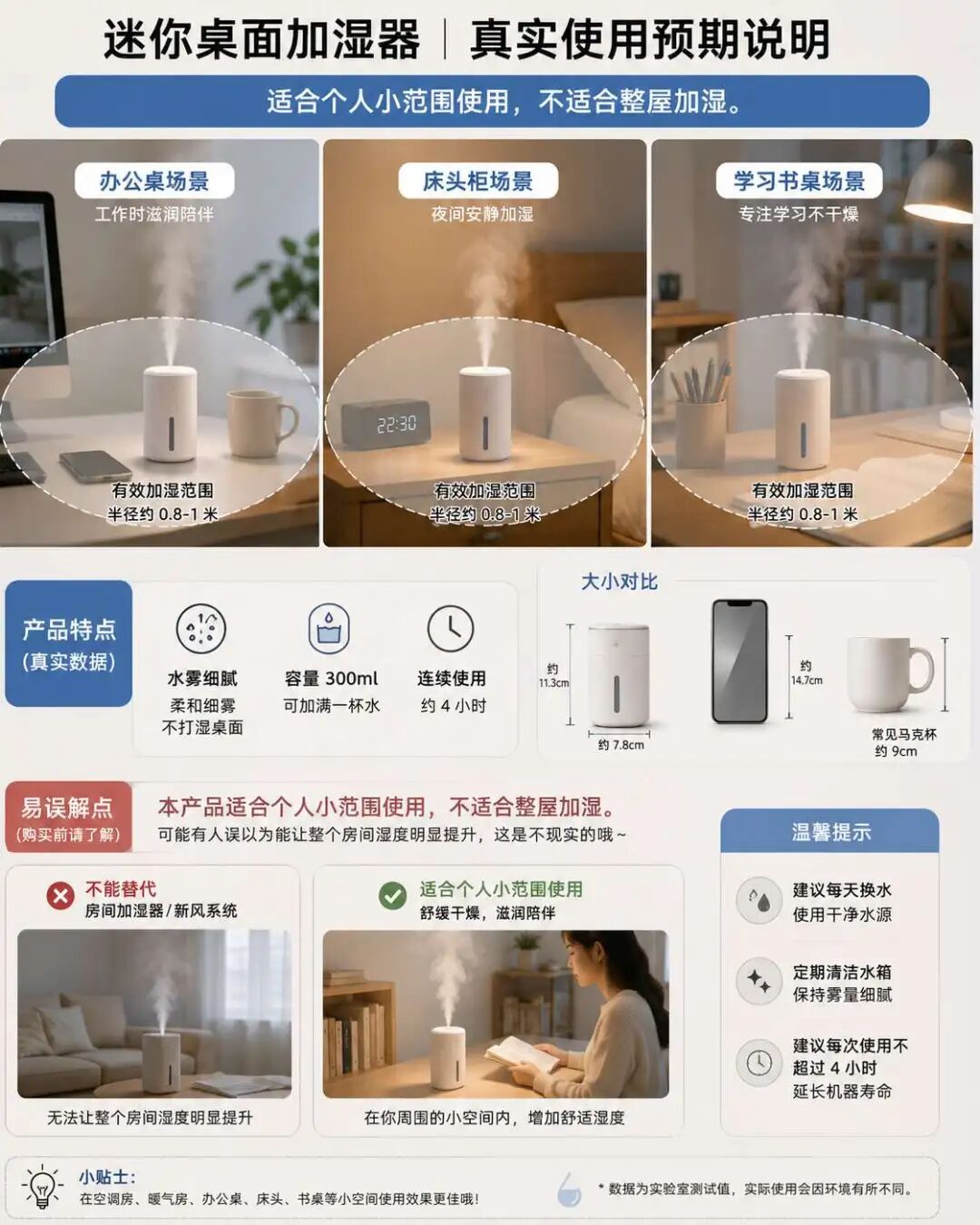 迷你桌面加湿器真实使用预期说明图示例