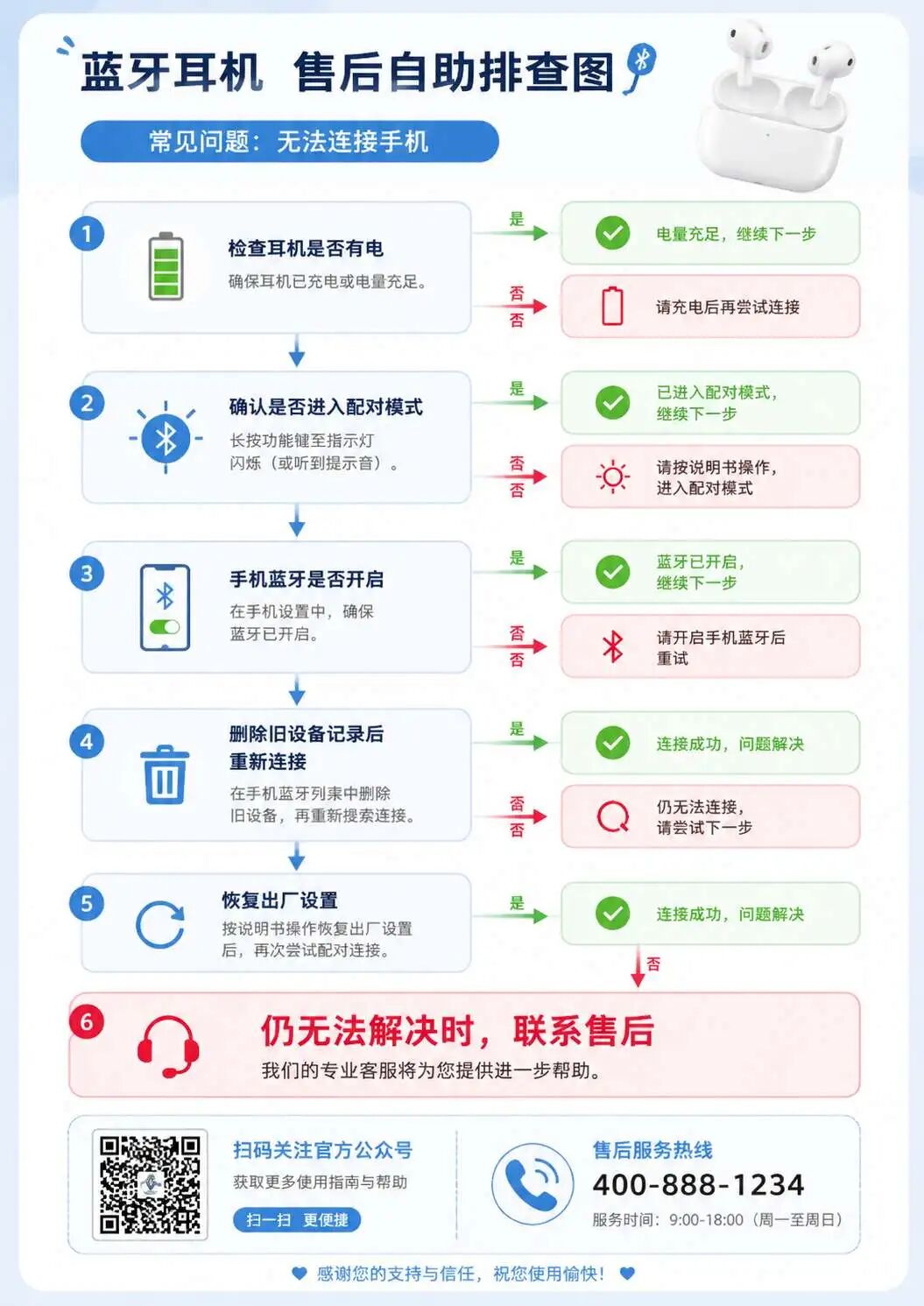 蓝牙耳机售后自助排查图示例